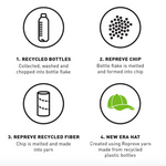 Boston Red Sox Repreve Black 59FIFTY Fitted Cap - Headz Up 