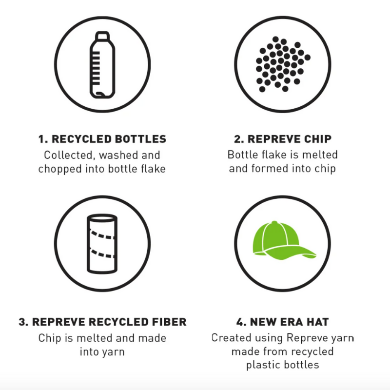 Boston Red Sox Repreve Black 59FIFTY Fitted Cap - Headz Up 